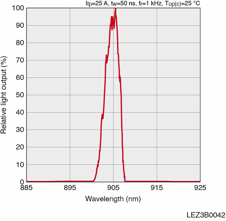 l-l15326-01-es2-en.jpeg