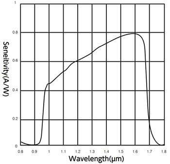aba-001ir-graph.jpg
