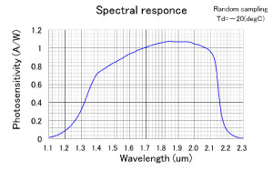 aba-u20mir-graph.jpg
