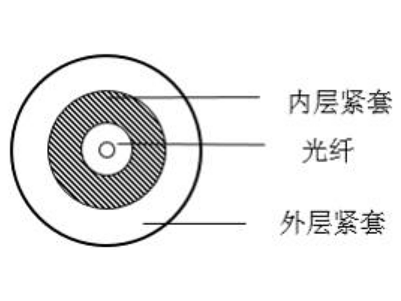 ETFE 緊套光纖光纜