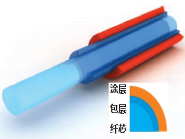 漸變式光纖